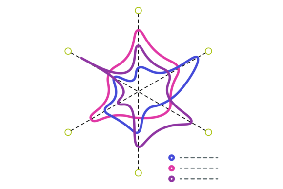 Visualizing Complexity: The Power of the Radar Chart Icon